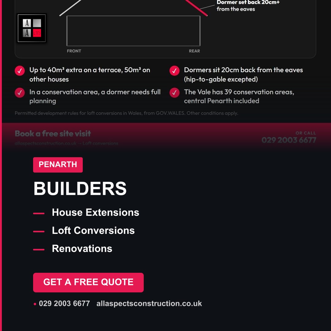 Graphic explaining Welsh planning rules for loft conversions, showing a dormer diagram and text about volume limits and setback requirements.